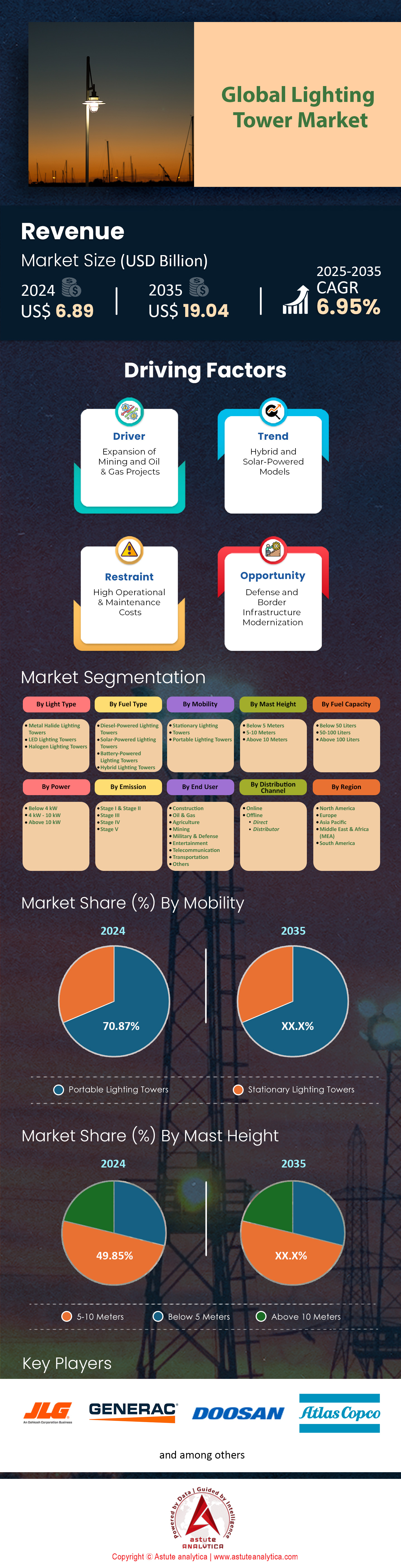 Marché de la tour d&#39;éclairage
